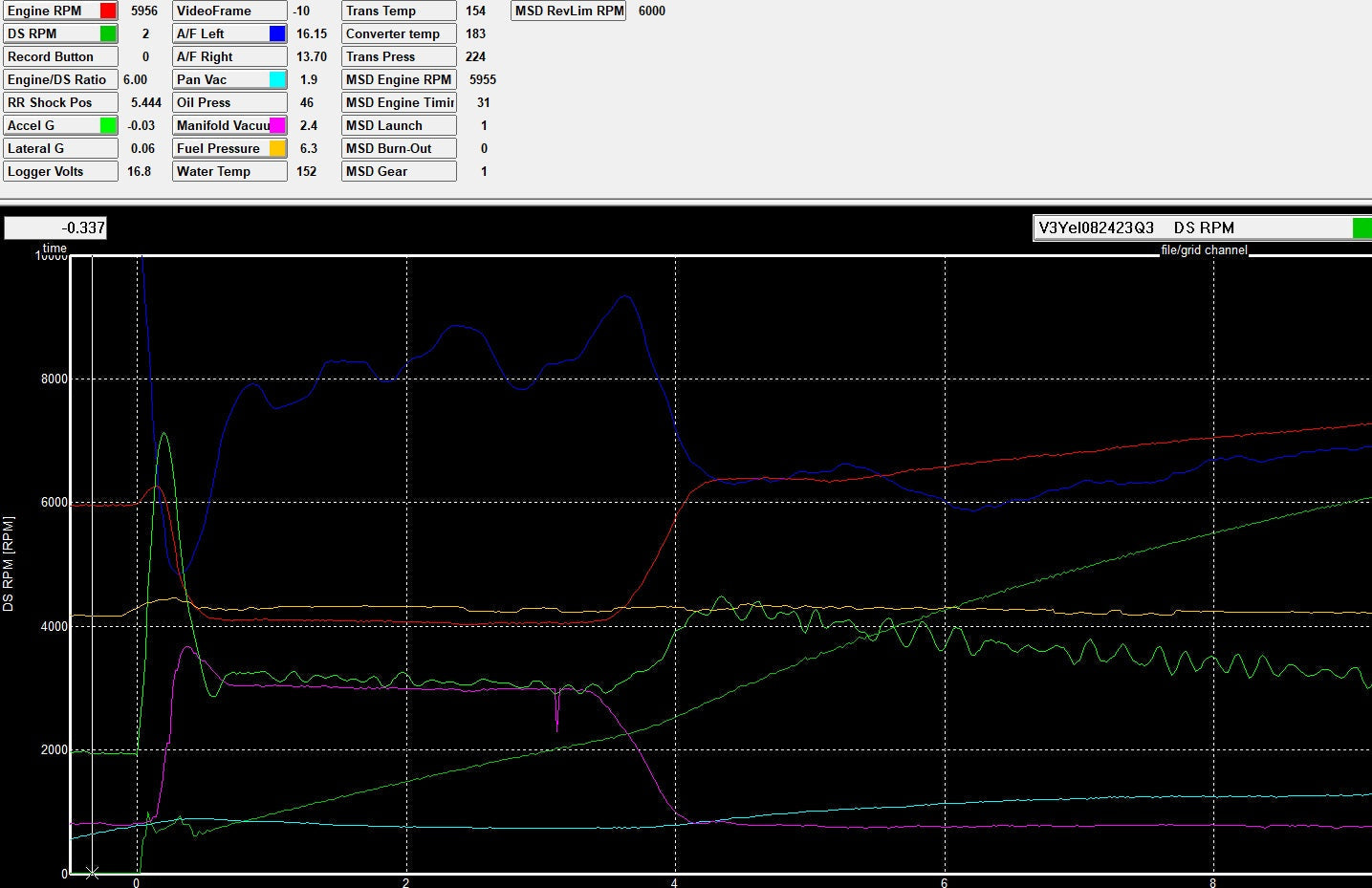 Data Analysis – Siebert Performance