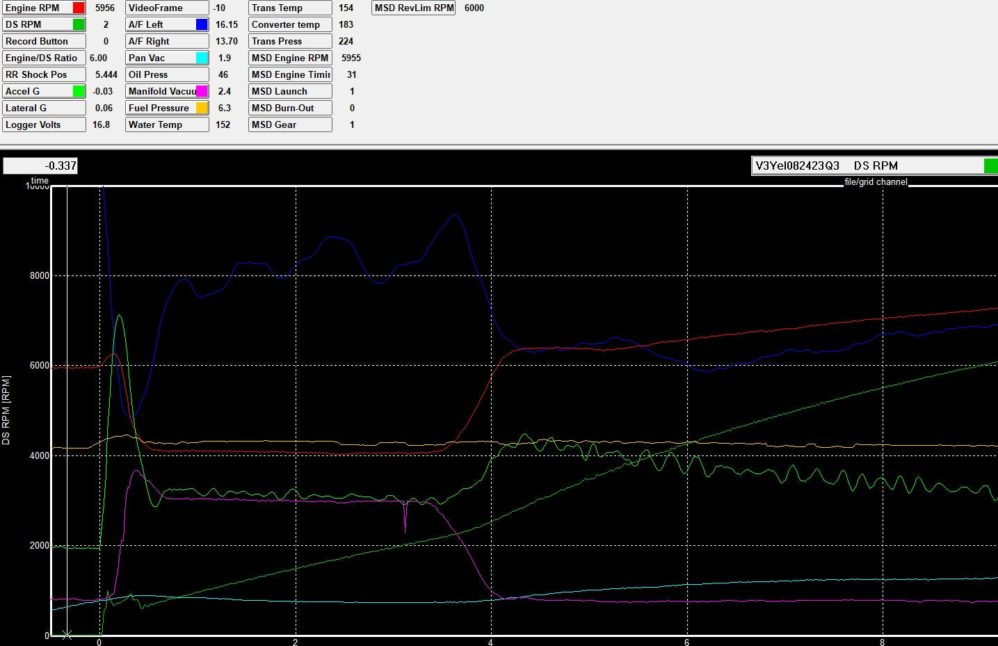 Data Acquisition Analysis: One File