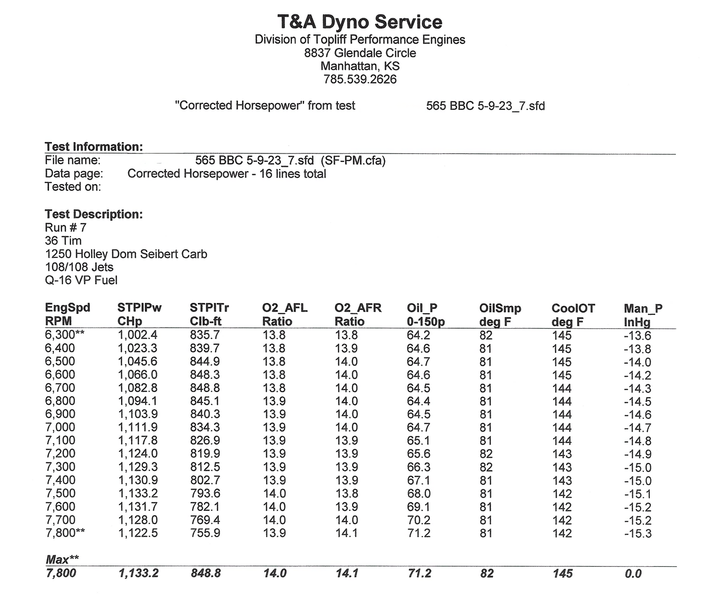 Full-Day Remote Dyno Tuning Support