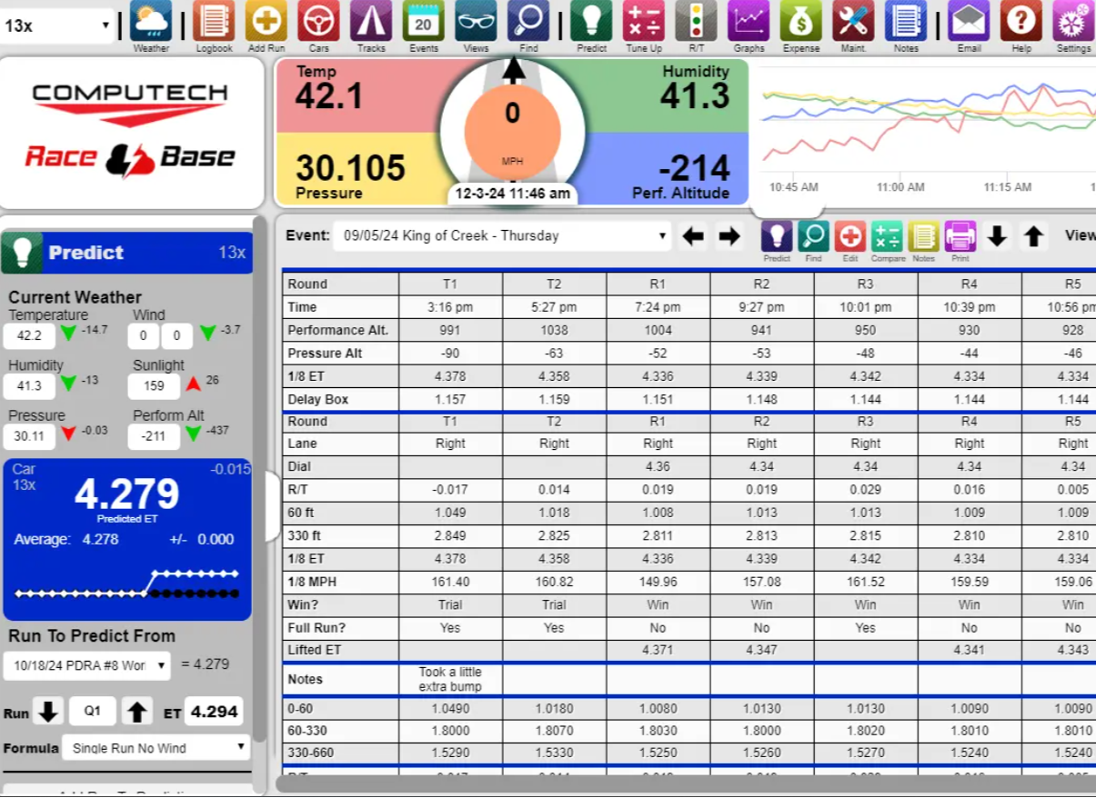 Weather Prediction & Run Completion: In-Person or Over-The-Phone Seminar